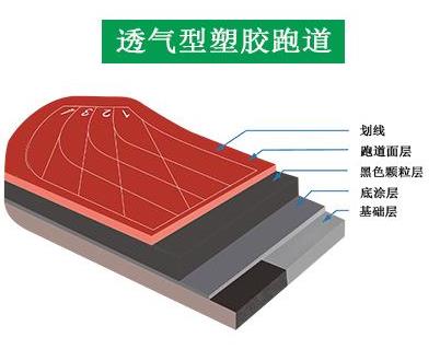 透氣型塑膠跑道材料